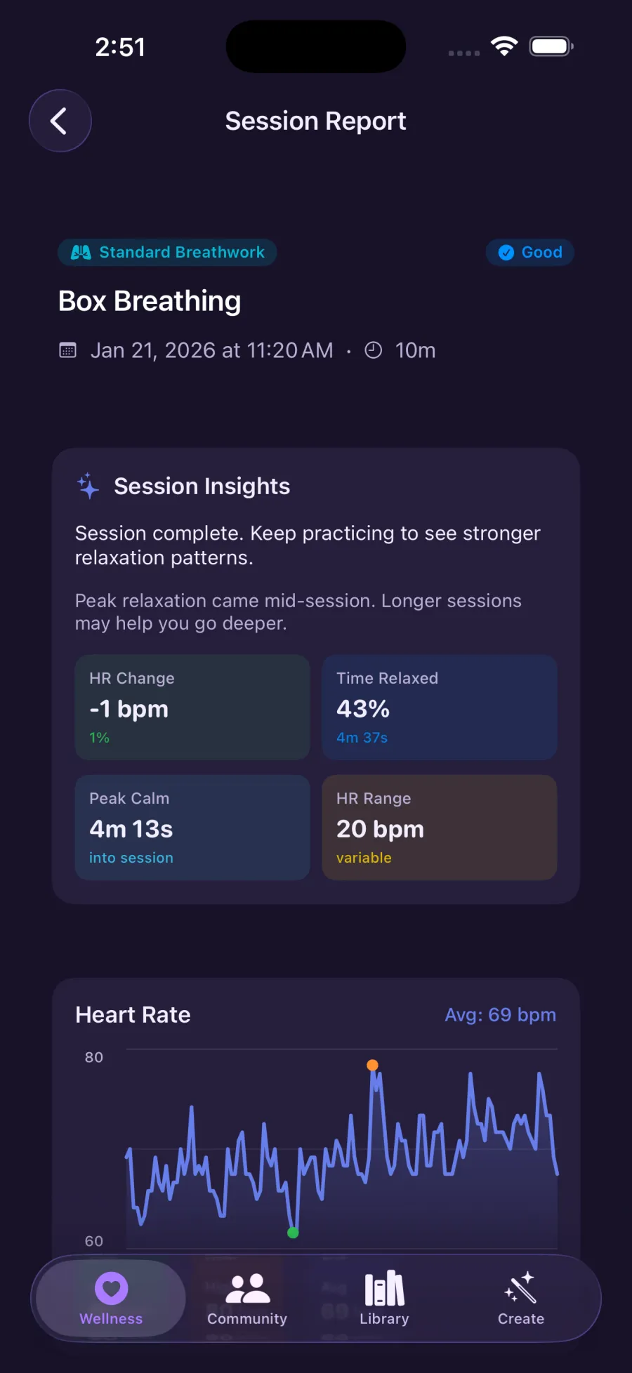 Breathwork biometrics report overview