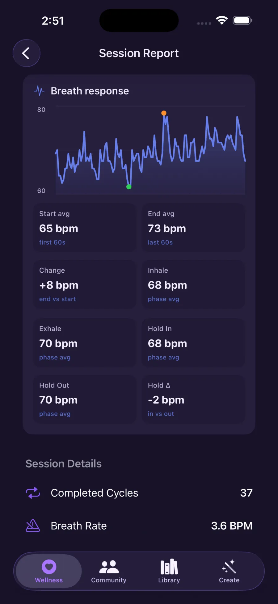 Breath response report with inhale exhale hold comparison